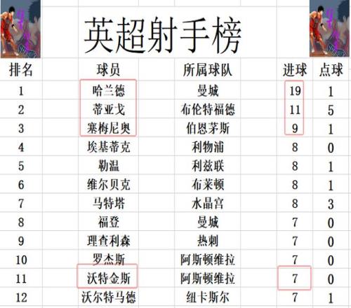 哥伦甲早场,卡利美洲锋,线球员专家,WEpoker俱乐部官网,WEpoker官网app下载,WEpoker官网网页版,WEpoker官网h5平台