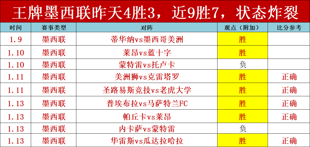 曼城签下,岁巴西中卫,雷斯,WEpoker俱乐部官网,WEpoker官网app下载,WEpoker官网网页版,WEpoker官网h5平台