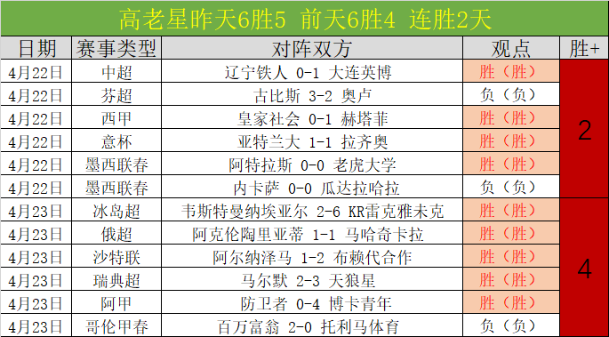 大乐透期号,专家质合分,两大豪强前,WEpoker俱乐部官网,WEpoker官网app下载,WEpoker官网网页版,WEpoker官网h5平台