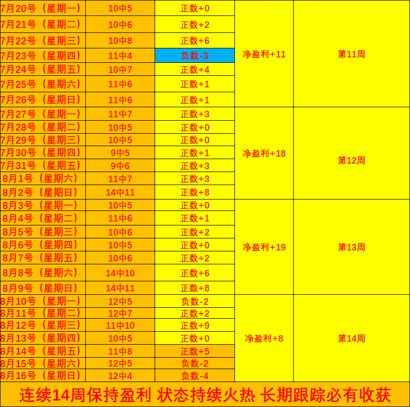白晶开场狂,分制胜波首,分领跑,WEpoker官网,WEpoker下载,WEpoker线上扑克,WEpoker娱乐,WEpoker登录
