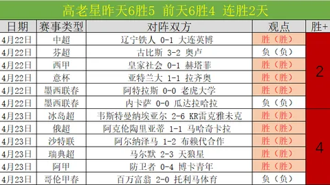 大乐透期号专家质合分析：两大豪强前区十码推荐